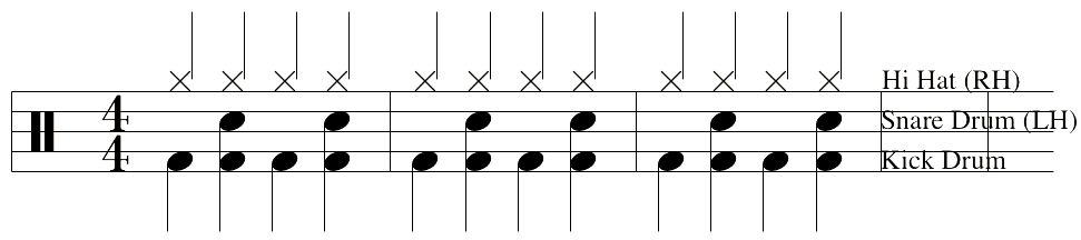 Enkla trumslag | drumlessonsbeginners.comEnkla trumslag | drumlessonsbeginners.com  